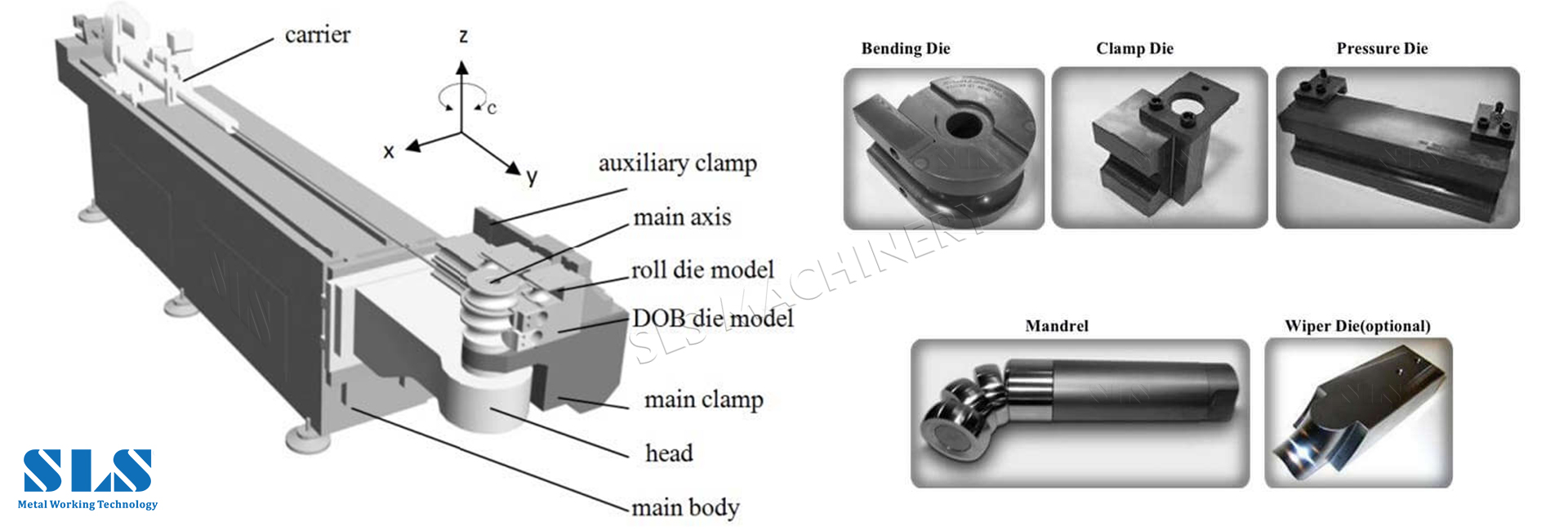 tube bending dies & bender tools. sls. 002 قوالب ثني الأنابيب وأدوات الثني. sls. 002